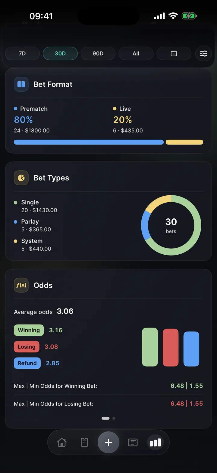 BetKeep statistics preview