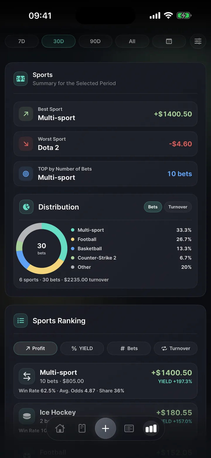 BetKeep sports statistics preview